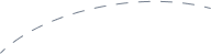 Vector